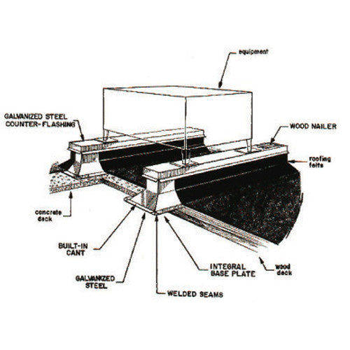 RPS Roof Equipment Supports