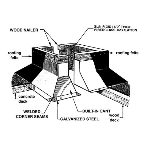 Picture of Roof Products and Systems - Model #RC3A Prefabricated Roof Curbs