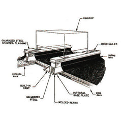 Roof Products and Systems - Model #ER3A Prefabricated Roof Equipment Supports